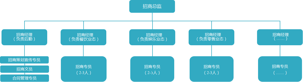 組織架構(gòu)