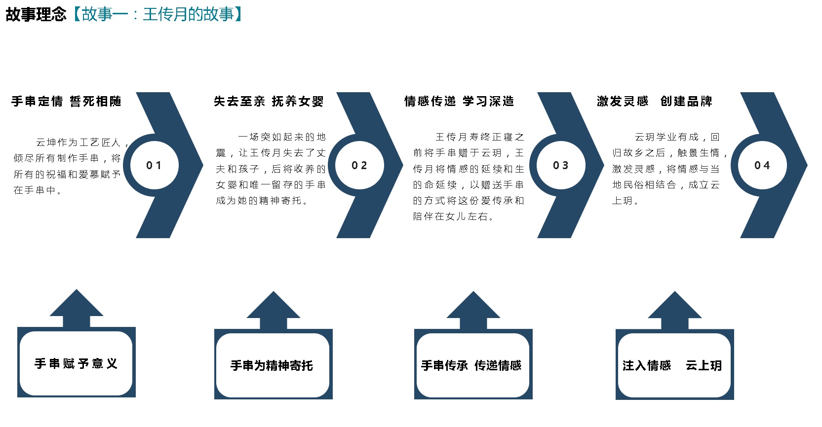 茂縣疊溪寶石文旅小鎮(zhèn).png