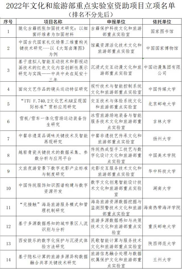 14個項目入選名單.jpg